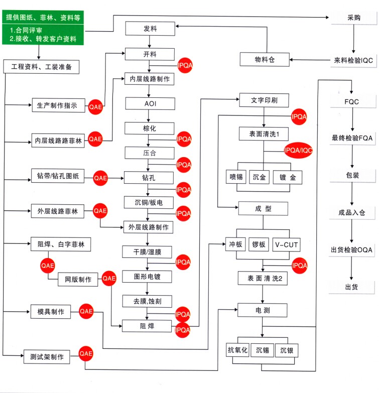 开云（中国）