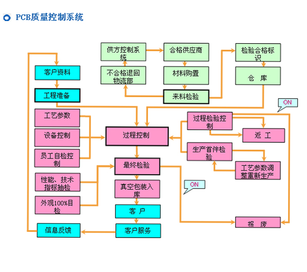 开云（中国）